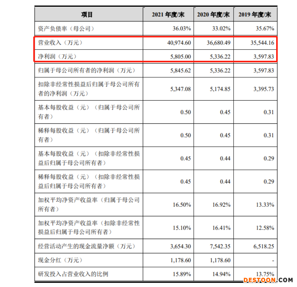 浩瀚深度首发获通过：上市委要求说明历史沿革过程中国有股权转让瑕疵事项处理是否合规