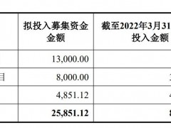 上声电子2021年毛利率下调2.5个百分点 成本高涨致利润端承压明显