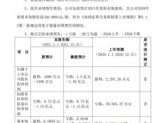 业绩预告变脸！两连板华联股份全年至少亏1.5亿
