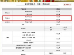 中科院也受不了知网的涨价？没那么简单！