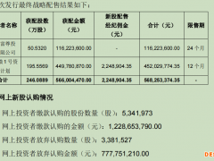 “双创”新股不香了？纳芯微一次性创出近期弃购金额、弃购比例、主承销商包销金额3项新高！