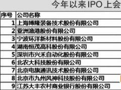 9公司将上会 浩瀚深度饱受诟病
