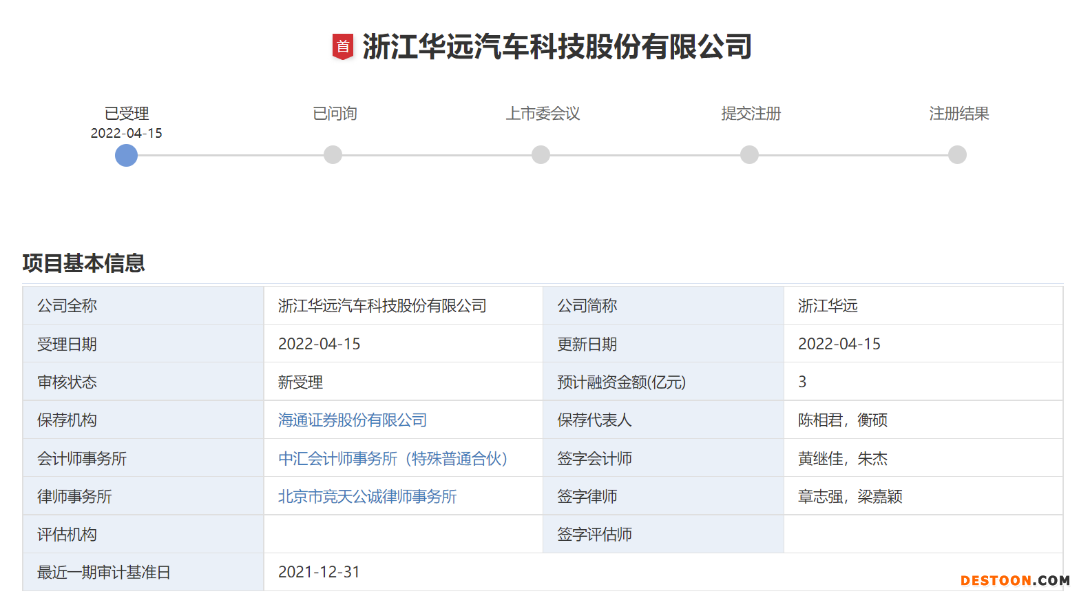 华远汽车IPO：去年净利润九成多用于分红 为避税现金支付实控人2018年度分红款368.7万