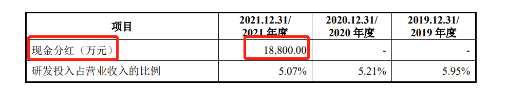 华远汽车IPO：去年净利润九成多用于分红 为避税现金支付实控人2018年度分红款368.7万