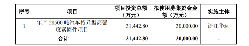 华远汽车IPO：去年净利润九成多用于分红 为避税现金支付实控人2018年度分红款368.7万