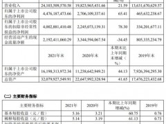 韦尔股份2021年净利增65% 经营现金流净额降34%