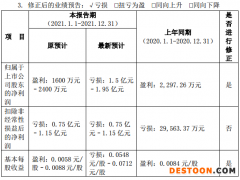 10万股民懵了，2连板华联股份业绩突然“大变脸”，机构先知先觉出货