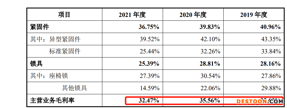 华远汽车IPO:去年净利润九成多用于分红 为避税现金支付实控人2018年度分红款368.7万 华远汽车IPO:去年净利润九成多用于分红 为避税现金支付实控人2018年度分红款368.7万