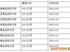 现在黄金回收价格多少钱一克?(2022年4月19日)