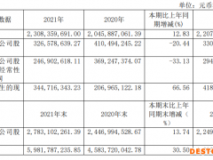 彤程新材2021年净利3.27亿，10万吨PBAT仍在建设中