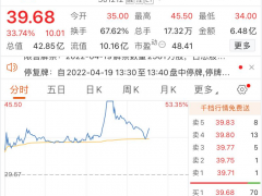 弃购的股民哭了！这只新股大涨超50%，触发临停，怎么回事？