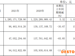 科兴制药上市净利连降2年去年扣非降66% IPO募资11亿