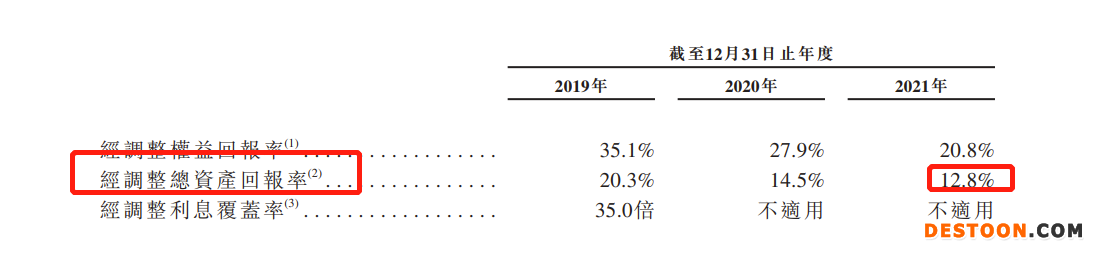 步阳国际四度递表港交所：2021年毛利率、净利润率均创新低 资产回报率仅为12.8%
