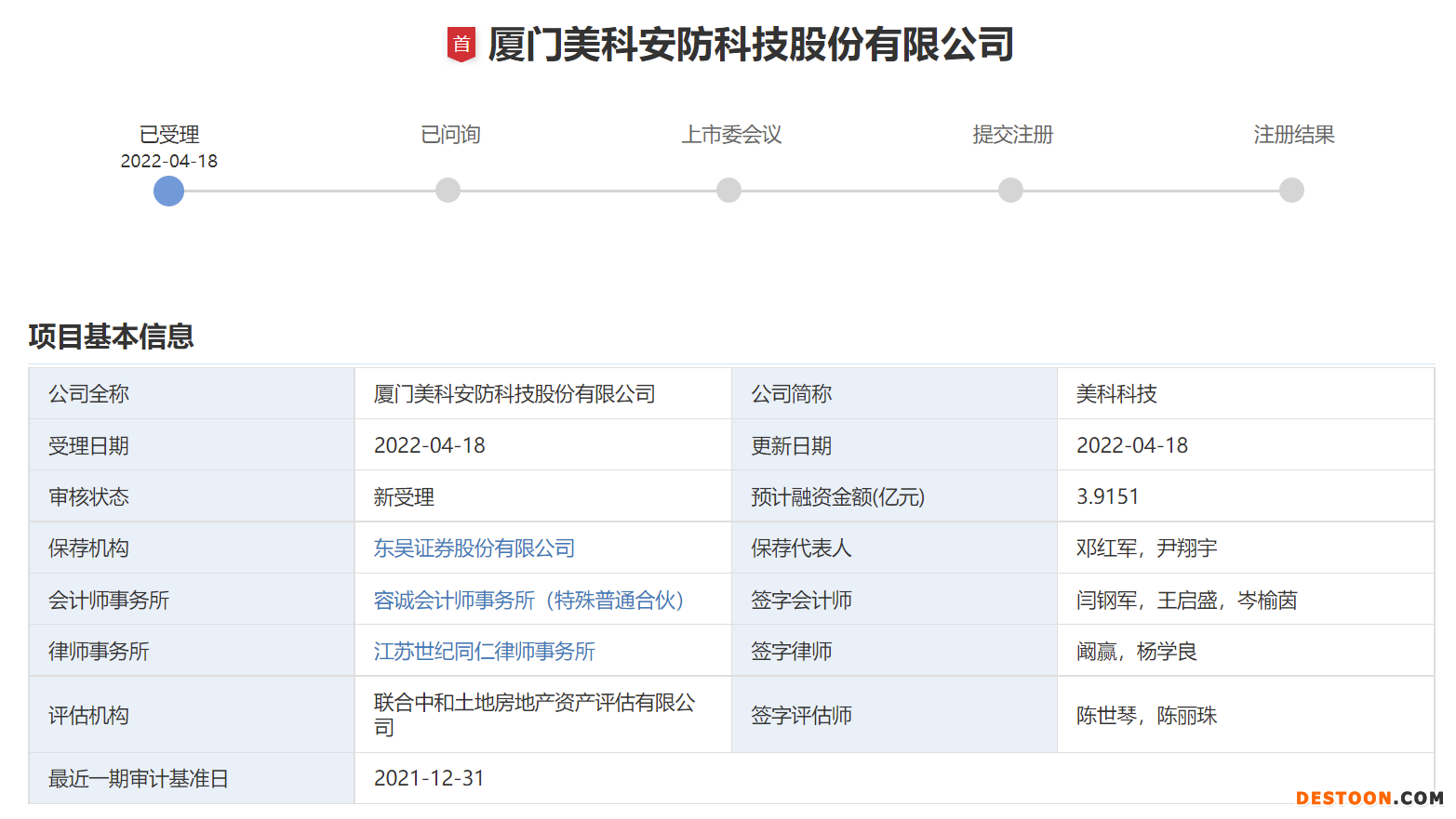 美科科技IPO:毛利率逐年下滑,去年资产负债率大幅飙升至45.14% 董秘薪酬最高超过董事长 美科科技IPO:毛利率逐年下滑,去年资产负债率大幅飙升至45.14% 董秘薪酬最高超过董事长