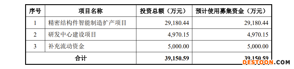 美科科技IPO:毛利率逐年下滑,去年资产负债率大幅飙升至45.14% 董秘薪酬最高超过董事长 美科科技IPO:毛利率逐年下滑,去年资产负债率大幅飙升至45.14% 董秘薪酬最高超过董事长