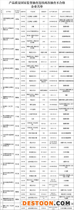 市场监管总局微信公众号截图。