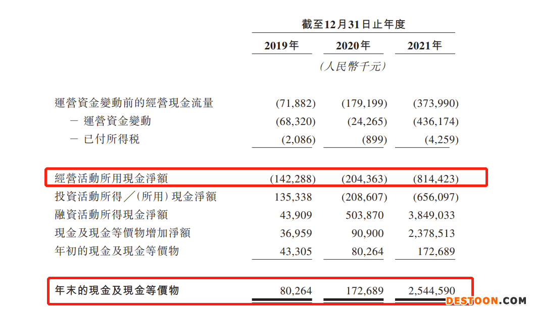 圆心科技二度递表港交所:三年累亏13.21亿,毛利率创三年新低 去年销售及市场推广费高达8.19亿 圆心科技二度递表港交所:三年累亏13.21亿,毛利率创三年新低 去年销售及市场推广费高达8.19亿
