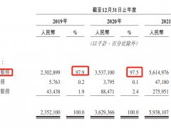 圆心科技二度递表港交所：三年累亏13.21亿，毛利率创三年新低 去年销售及市场推广费高达8.19亿