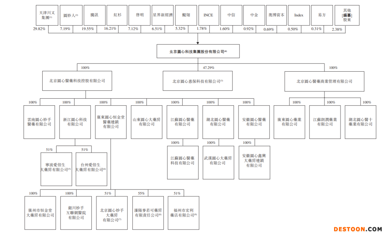 圆心科技二度递表港交所:三年累亏13.21亿,毛利率创三年新低 去年销售及市场推广费高达8.19亿 圆心科技二度递表港交所:三年累亏13.21亿,毛利率创三年新低 去年销售及市场推广费高达8.19亿