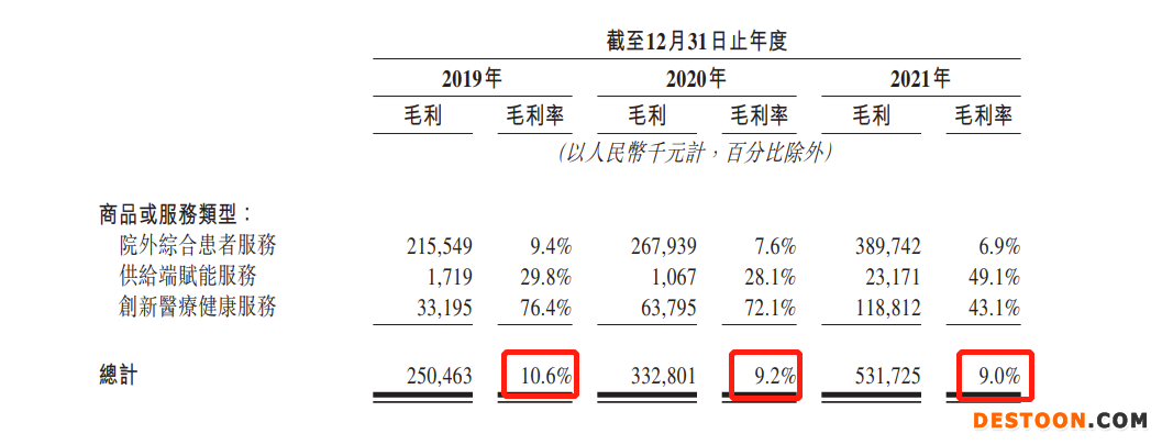圆心科技二度递表港交所:三年累亏13.21亿,毛利率创三年新低 去年销售及市场推广费高达8.19亿 圆心科技二度递表港交所:三年累亏13.21亿,毛利率创三年新低 去年销售及市场推广费高达8.19亿