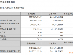华致酒行2022年一季度营收增长51.03%，应收账款增长近一倍