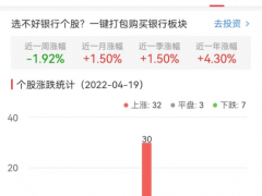 银行板块涨0.53% 长沙银行涨2.34%居首
