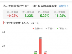 网络游戏板块涨1.57% 大晟文化涨10.08%居首