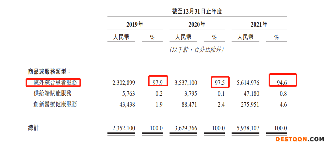 圆心科技二度递表港交所:三年累亏13.21亿,毛利率创三年新低 去年销售及市场推广费高达8.19亿 圆心科技二度递表港交所:三年累亏13.21亿,毛利率创三年新低 去年销售及市场推广费高达8.19亿