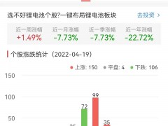 锂电池板块涨0.3% 启迪环境涨10%居首