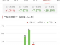 半导体板块跌1.72% 有研新材涨4.39%居首