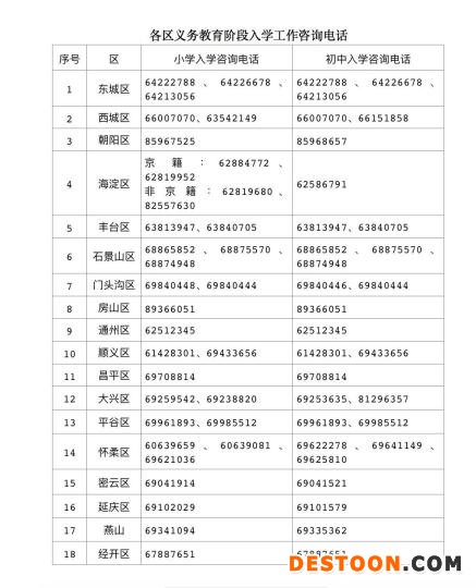 北京发布义务教育阶段入学政策