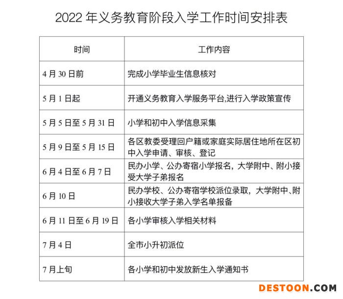 北京年满6周岁学龄人口免试就近入学严禁面试、提前招生