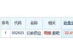 以岭药业龙虎榜：机构净卖出3.05亿元