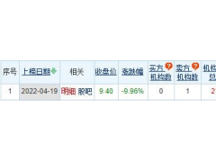 劲嘉股份龙虎榜：机构净卖出1.35亿元
