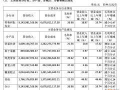 风暴眼｜高瓴减持、食品安全问题频发…良品铺子“高端零食”故事如何讲？