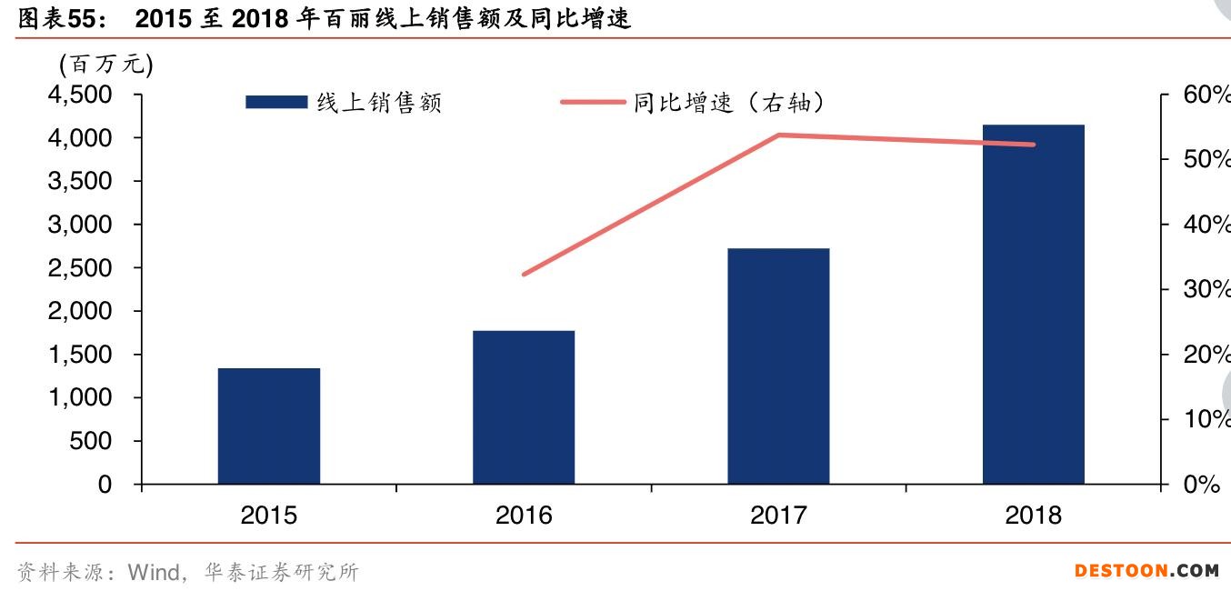 点击看大图 百丽国际卷土重来冲刺港股IPO!是彰显转型成果,还是大股东欲套现离场?