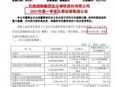 酒钢宏兴懵了？首季净利降98%，公告年份出错