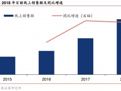 百丽国际卷土重来冲刺港股IPO！是彰显转型成果，还是大股东欲套现离场？