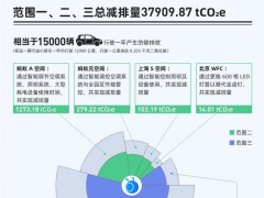蚂蚁集团实现2021年运营排放碳中和 绿色计算减碳成亮点
