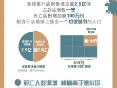 唠科