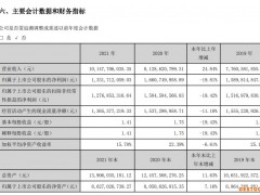 V观财报｜增收不增利！老板电器全年营收首破百亿，净利降近两成