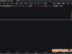 3分钟翻一番！首秀涨逾133% 远超机构预期！市场资金为何如此热捧它？