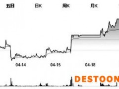 农发种业受青睐 海康威视遭减持