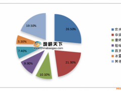 怡宝将赴港IPO？创立至今卖出1000亿瓶水，与农夫山泉贴身肉搏多年