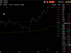 连续两天上演“地天板”！REITs+预制菜概念股拿下7天6板，机构跑路知名游资接盘
