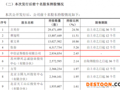 破发到已影响保荐！承销商实打实亏，中信证券“承销+保荐”被动成第五大股东，新股报价考验到了