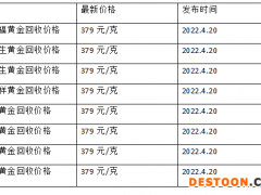 现在黄金回收价格多少钱一克?(2022年4月20日)
