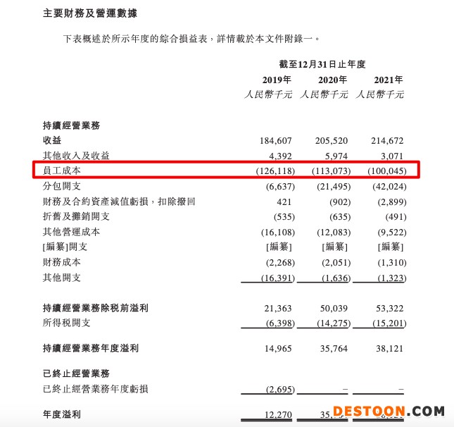 迪赛基业控股三递表：住宅代理收入占比59.4%平均佣金率降至三年新低