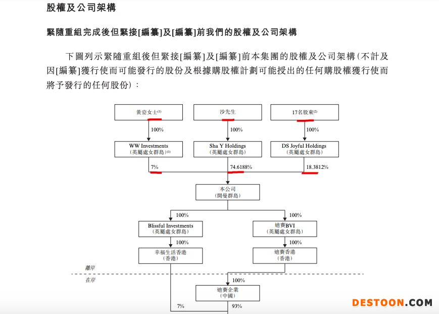 迪赛基业控股三递表：住宅代理收入占比59.4%平均佣金率降至三年新低