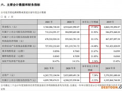 罗莱生活2021年收入57.6亿元四子公司亏超9000万 天猫退货率达9.2%